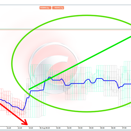 شعار "Momentum Trend Analyzer"